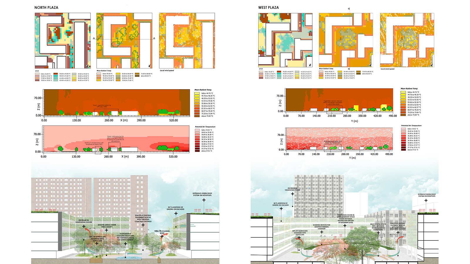Leading software for high-resolution 3D modeling of urban microclimate to analyze the impact of buildings, vegetation, etc. on the urban climate with the aim of planning climate-friendly cities and improving the quality of life in metropolitan areas - designed for professional use by architects, landscape architects, urban planners etc., as well as for research at universities.