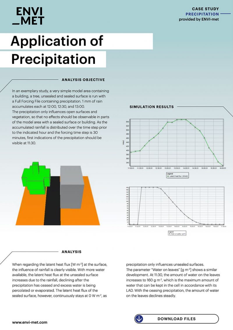 ENVI-met case studies precipitation