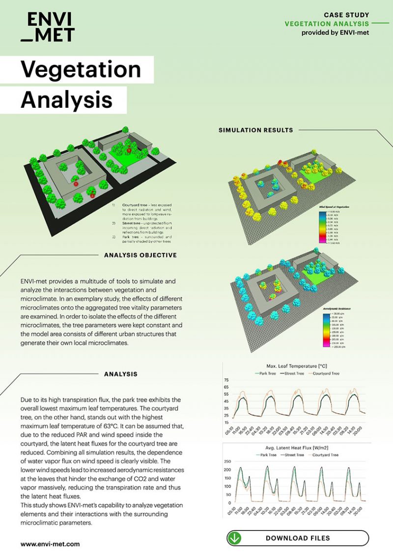 ENVI-met case studies vegetation analysis