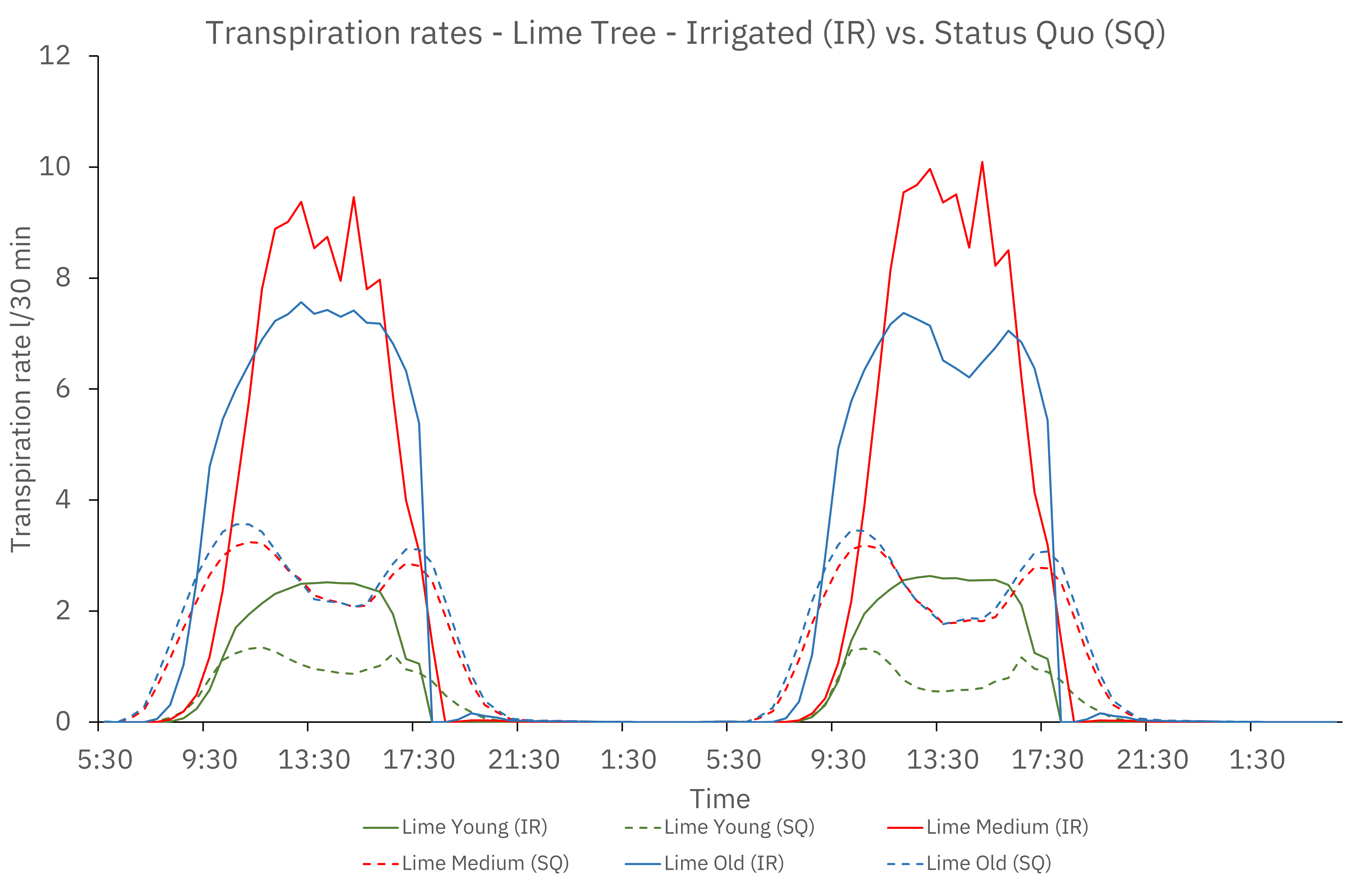 ENVI-met - the high-resolution 3D modeling software for climate adaption. Get accurate analysis and simulation of microclimatic elements.